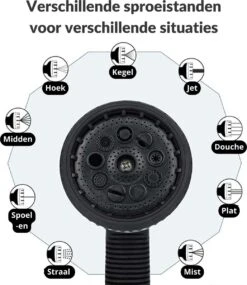Buxibo - Wandslangenbox 20 Meter + 2 Meter - Tuinslang Met Haspel - 9 Sproei Standen - Slangenhouder 180° Draaibaar - Tuinslanghaspel Zwart+ Gratis Sproeier - Zwart -Gardena Verkoopwinkel 1040x1200 1