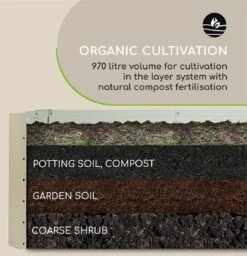 Blumfeldt High Grow Straight Kweekbak - Kweektafel - Moestuinbak 180 X 90 Cm - Werkhoogte 60 Cm - Inhoud 970 L - Staal - Beige -Gardena Verkoopwinkel 1156x1200