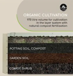 Blumfeldt High Grow Straight Kweekbak - Kweektafel - Moestuinbak 180 X 90 Cm - Werkhoogte 60 Cm - Inhoud 970 L - Staal - Zilver -Gardena Verkoopwinkel 1156x1200 3