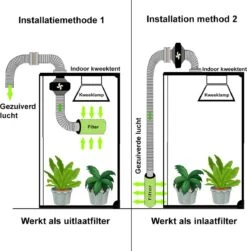 Bolture Kweektent Compleet - Growbox - Growtent - Inclusief Kweeklamp LED Full -Gardena Verkoopwinkel 1179x1200