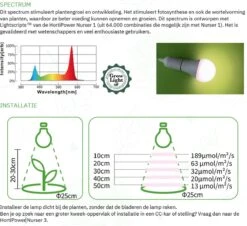 HortiPower Bloomer 2 Kweeklampen - 2 Stuks - 400-780nm - 9W - E27 - LED - Kweeklamp Led Full Spectrum - Groeilamp Voor Planten -Gardena Verkoopwinkel 1200x1098 3