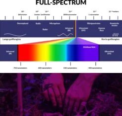 MM Brands Groeilamp - Led Full Spectrum 290 Led - Kweeklamp Voor Planten - Grow Light -Gardena Verkoopwinkel 1200x1147