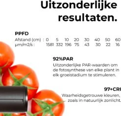 Groeilamp LED Voor Planten | Professionele Full Spectrum Kweeklamp Lengte 40cm|Voor Alle Planten & Groeistadia | PlantSpectrum16 -Gardena Verkoopwinkel 1200x1149 1