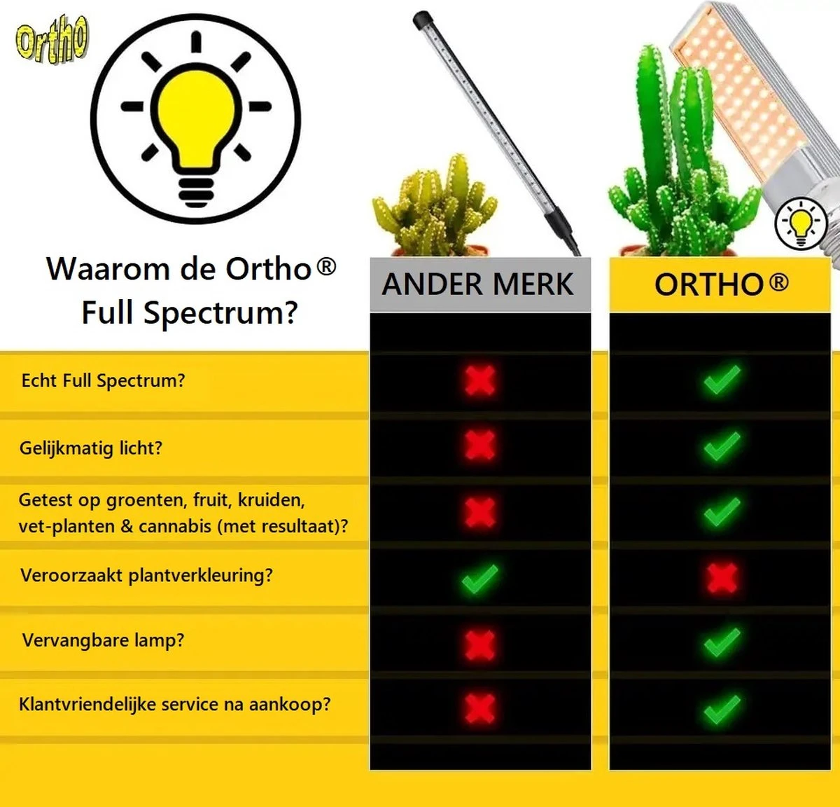 Ortho® - LED Groeilamp - Wit Licht - Bloeilamp - Kweeklamp - Full Spectrum - Grow Light - Groei Lamp (met 3 Lampen) Met Flexibele Lamphouder - Hoge Lichtintensiteit - Klem Spotje - 3x 4 Ortho® - LED Groeilamp - Wit Licht - Bloeilamp - Kweeklamp - Full Spectrum - Grow Light - Groei Lamp (met 3 Lampen) Met Flexibele Lamphouder - Hoge Lichtintensiteit - Klem Spotje - 3x - Afbeelding 2