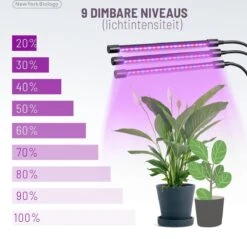 New York Biology™ - Kweeklamp LED Full Spectrum | Groeilamp Voor Planten | 40 Watt | Automatisch Timer Voor 3-9-12 Uur Voor Beste Resultaat -Gardena Verkoopwinkel 1200x1159