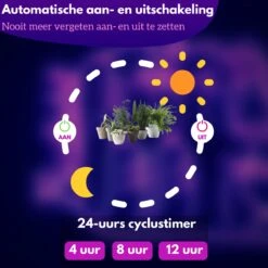 Luminairo - Groeilamp Voor Planten - LED Groeilamp - Kweeklamp Voor Planten Met Afstandsbediening - -Gardena Verkoopwinkel 1200x1200 230