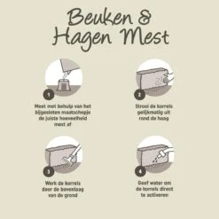 Pokon Beuken & Hagen Mest - 2,5kg - Meststof - 3-in-1 Werking -Gardena Verkoopwinkel 1200x1200 583