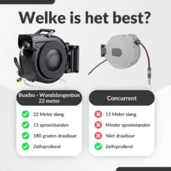 Buxibo - Wandslangenbox 20 Meter + 2 Meter - Tuinslang Met Haspel - 9 Sproei Standen - Slangenhouder 180° Draaibaar - Tuinslanghaspel Zwart+ Gratis Sproeier - Zwart -Gardena Verkoopwinkel 1200x1200 770