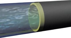 XHose Pro DAC-5 Flexible Tuinslang - Tot 7,5 Meter -Gardena Verkoopwinkel 1200x635