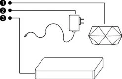 Floatey Design Plant | Zwevende Plant - Bloempot (levitation) -Gardena Verkoopwinkel 1200x777 3