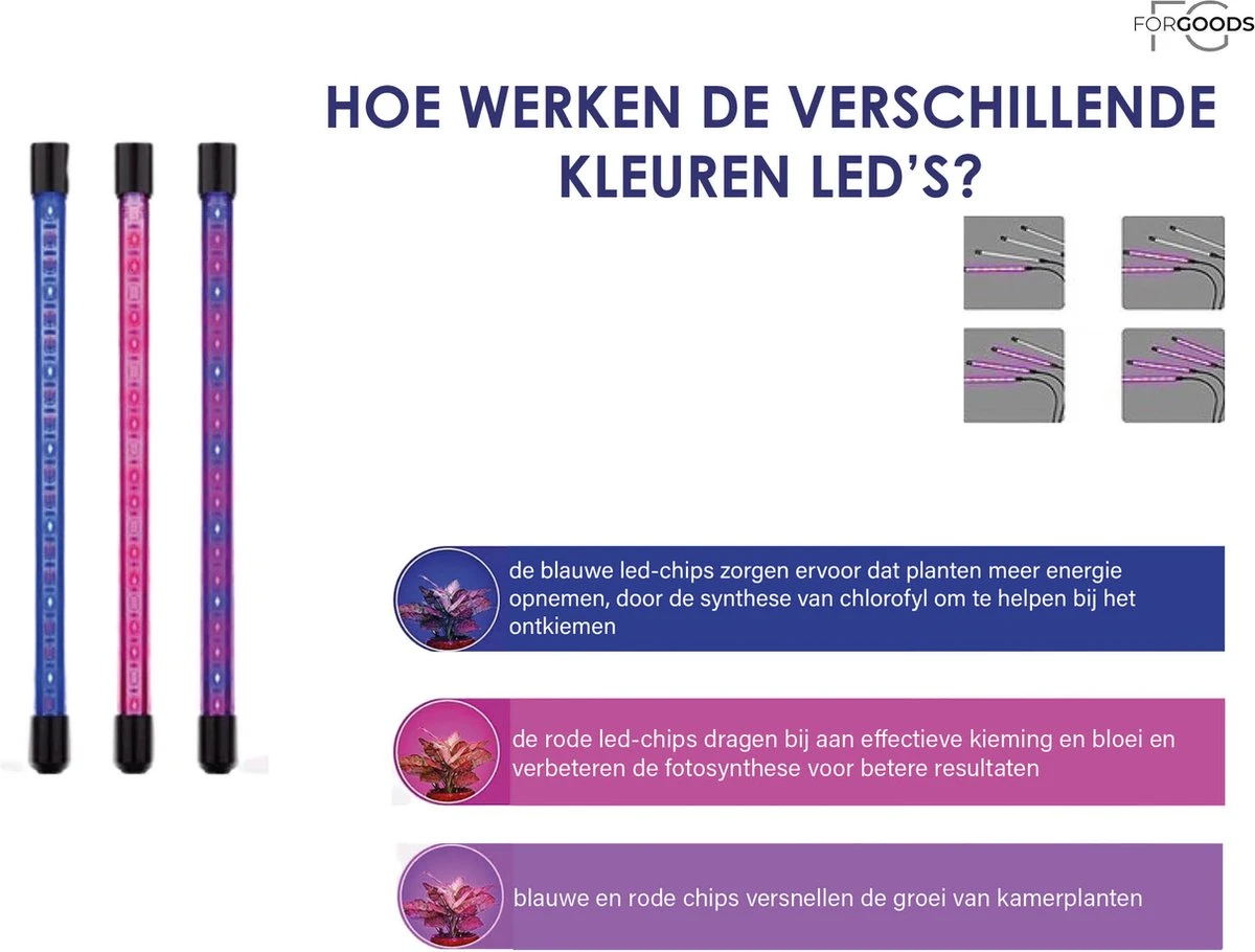 Forgoods Kweeklamp LED Full Spectrum - Groeilamp - 40 Watt - Automatische Timer 3-9-12 Uur - Inclusief Adapter 11 Forgoods Kweeklamp LED Full Spectrum - Groeilamp - 40 Watt - Automatische Timer 3-9-12 Uur - Inclusief Adapter - Afbeelding 9
