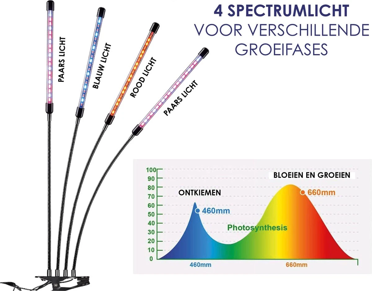Forgoods Kweeklamp LED Full Spectrum - Groeilamp - 40 Watt - Automatische Timer 3-9-12 Uur - Inclusief Adapter 5 Forgoods Kweeklamp LED Full Spectrum - Groeilamp - 40 Watt - Automatische Timer 3-9-12 Uur - Inclusief Adapter - Afbeelding 3